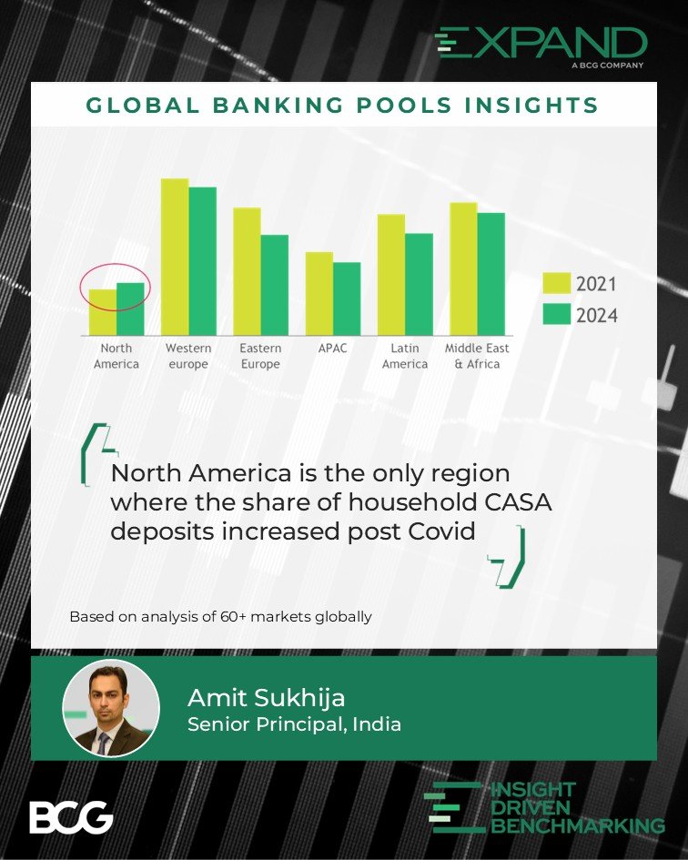 BCG Expand Weekly Insights visual