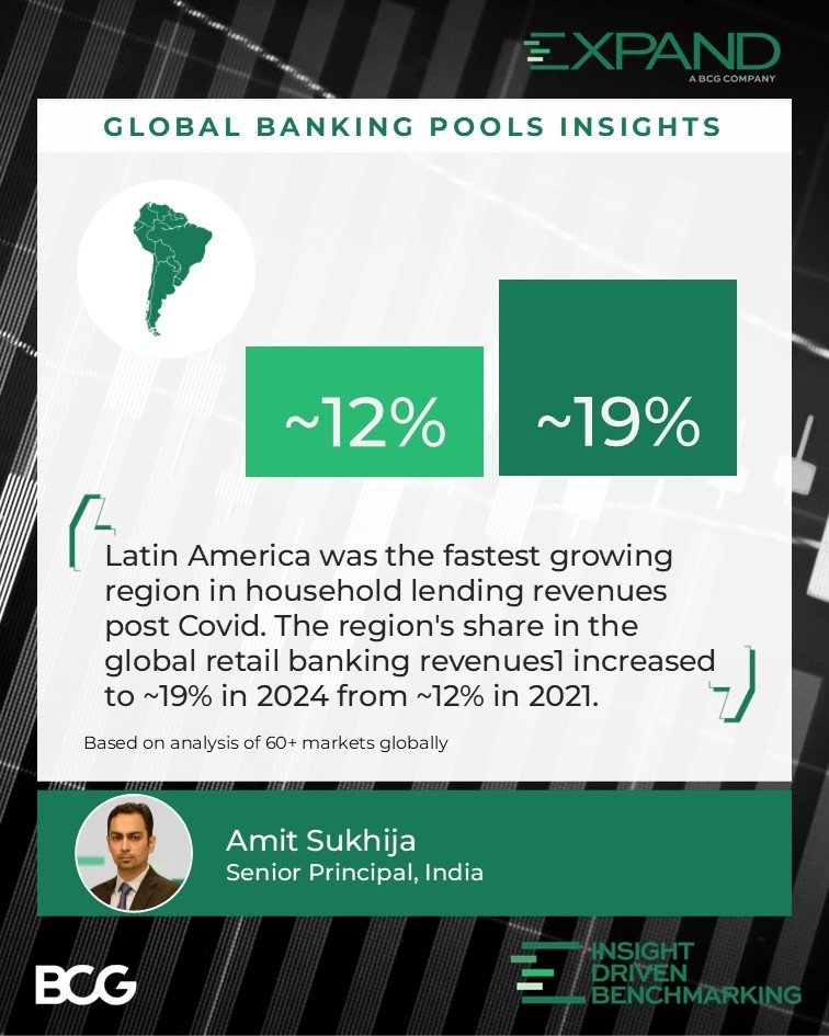 BCG Expand Weekly Insights visual
