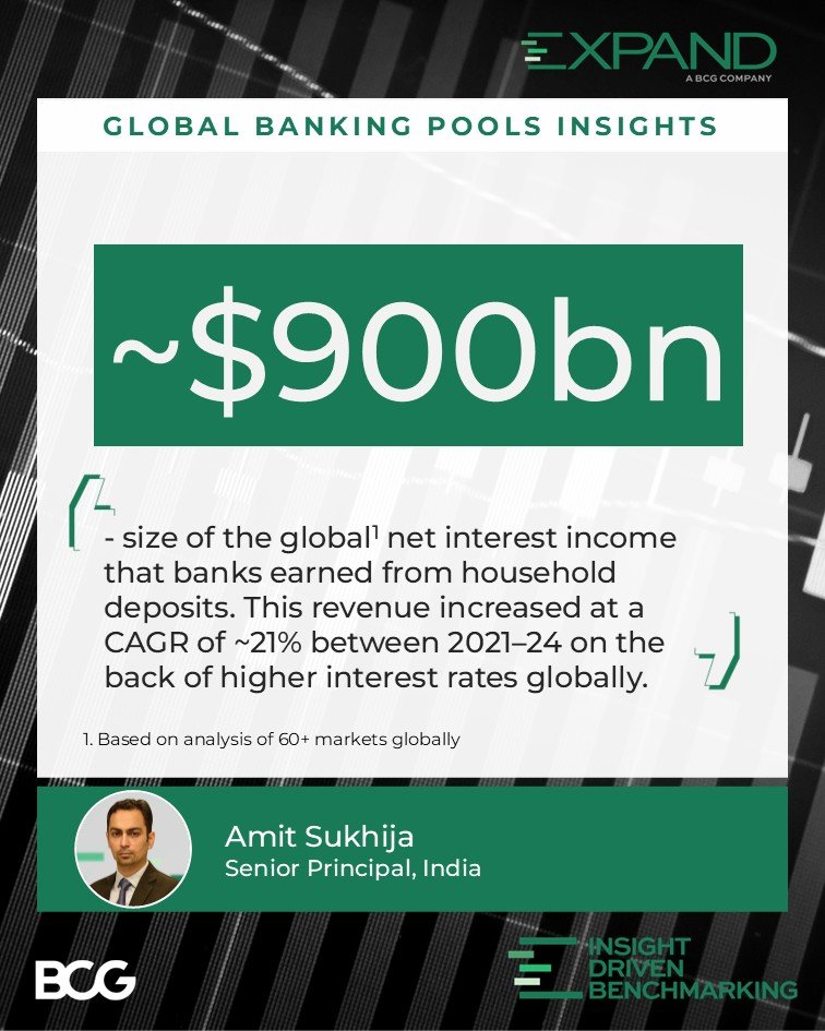 BCG Expand Weekly Insights visual