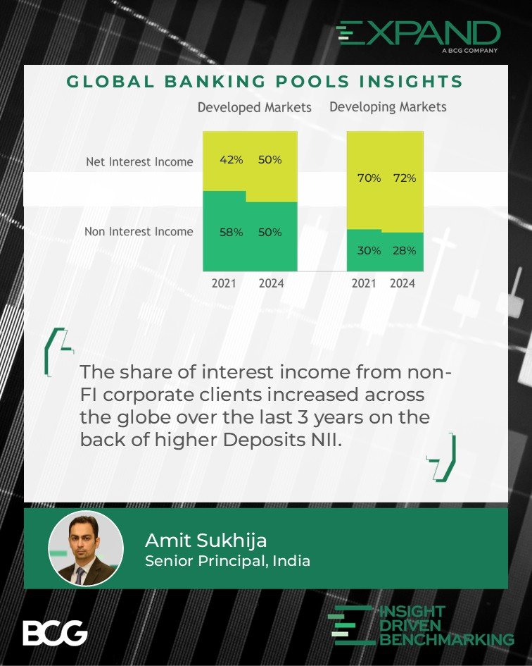 BCG Expand Weekly Insights visual