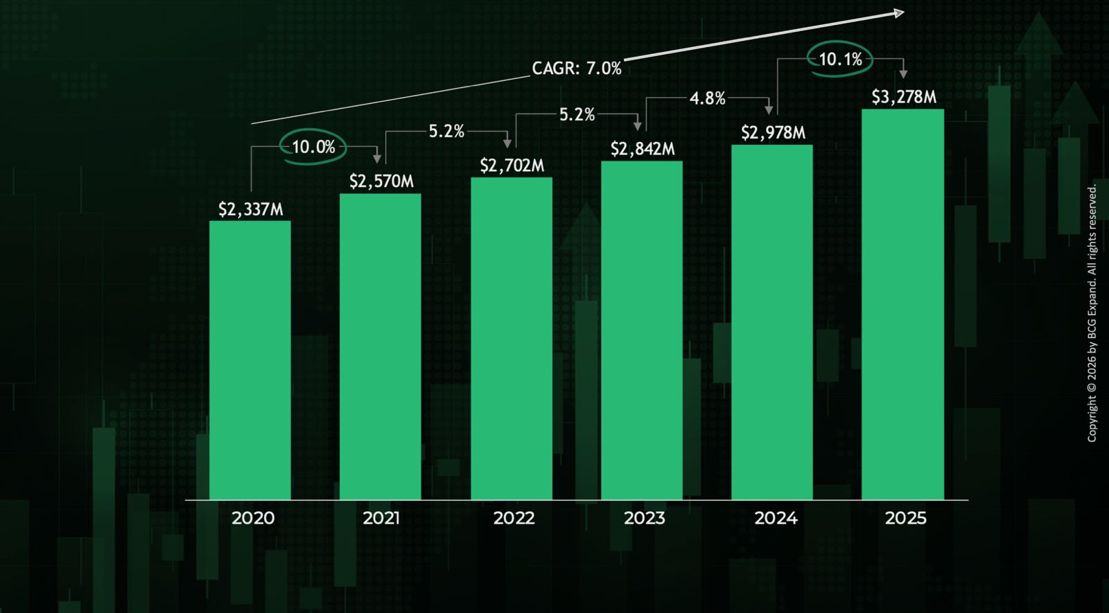 Exchange data revenues renewed momentum in 2025