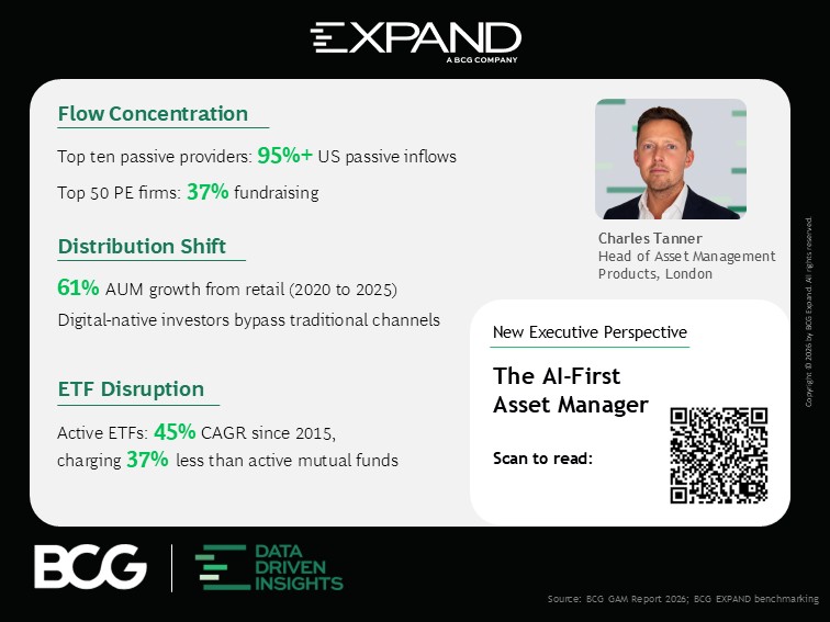 Asset management growth concentration: passive fund flows, retail AuM growth, and active ETF trends