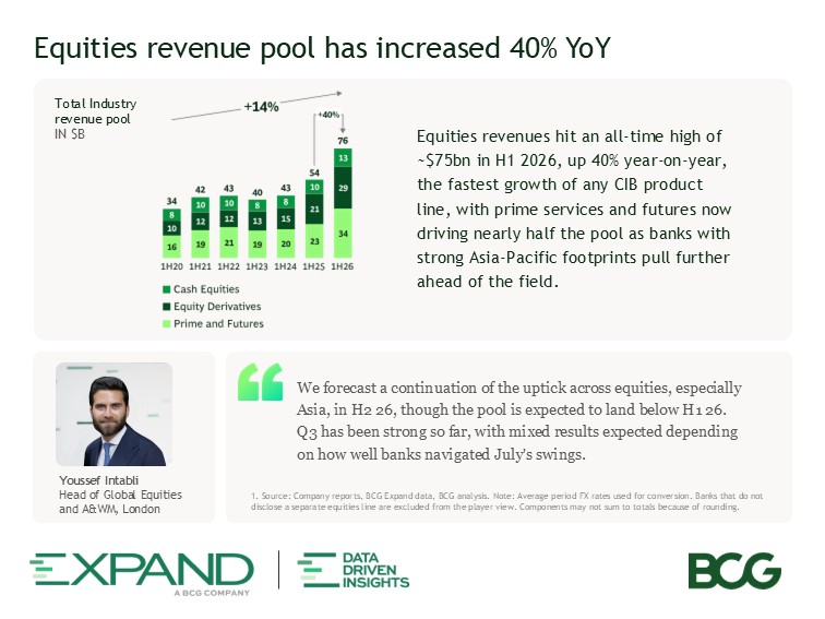 BCG Expand H1 2026 CIB Update - Equities
